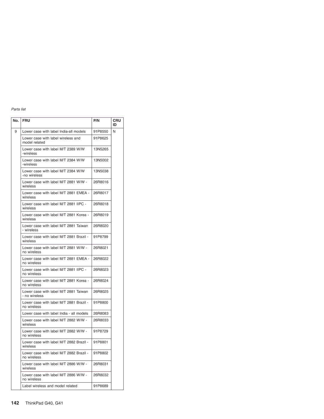 Lenovo manual ThinkPad G40, G41 