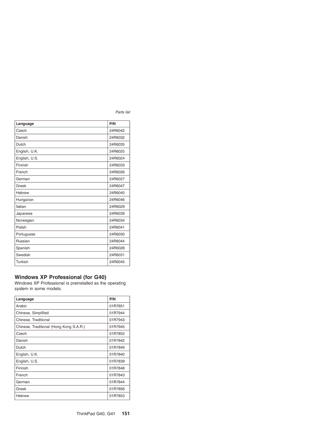 Lenovo G41 manual Language 