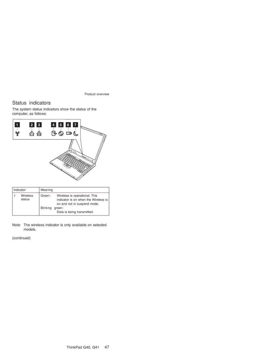 Lenovo G41 manual Status indicators, Green 