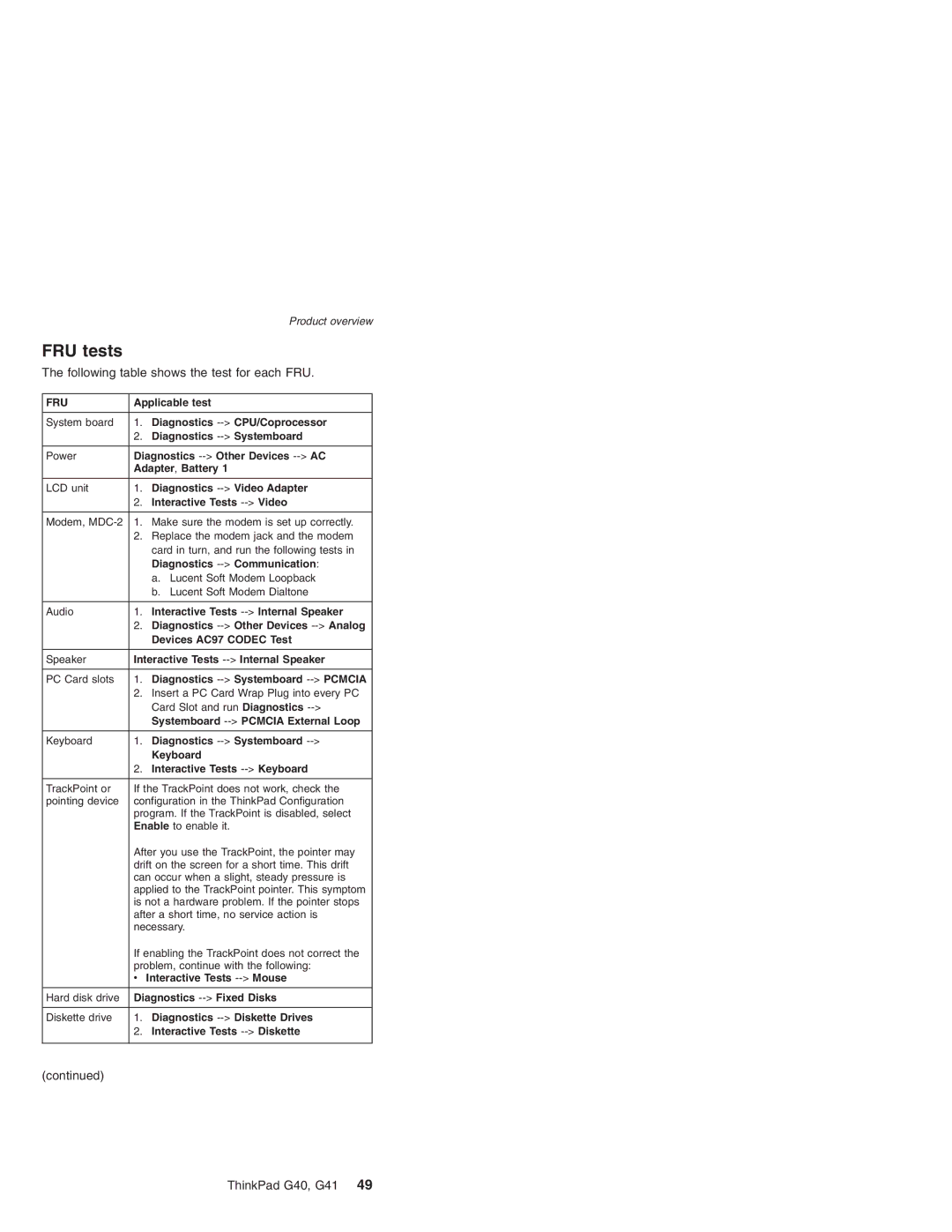 Lenovo G41 manual FRU tests, Following table shows the test for each FRU 