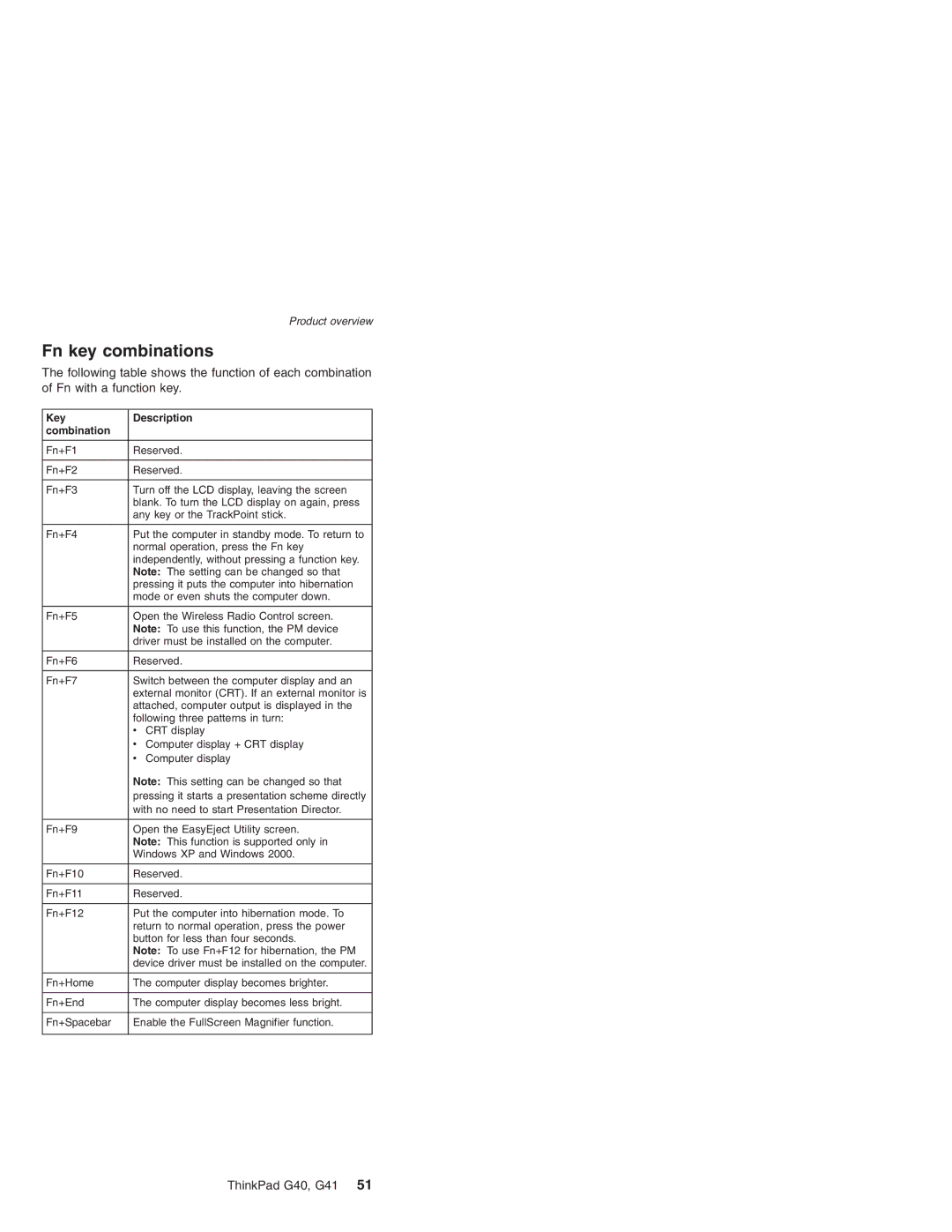 Lenovo G41 manual Fn key combinations, Key Description Combination 