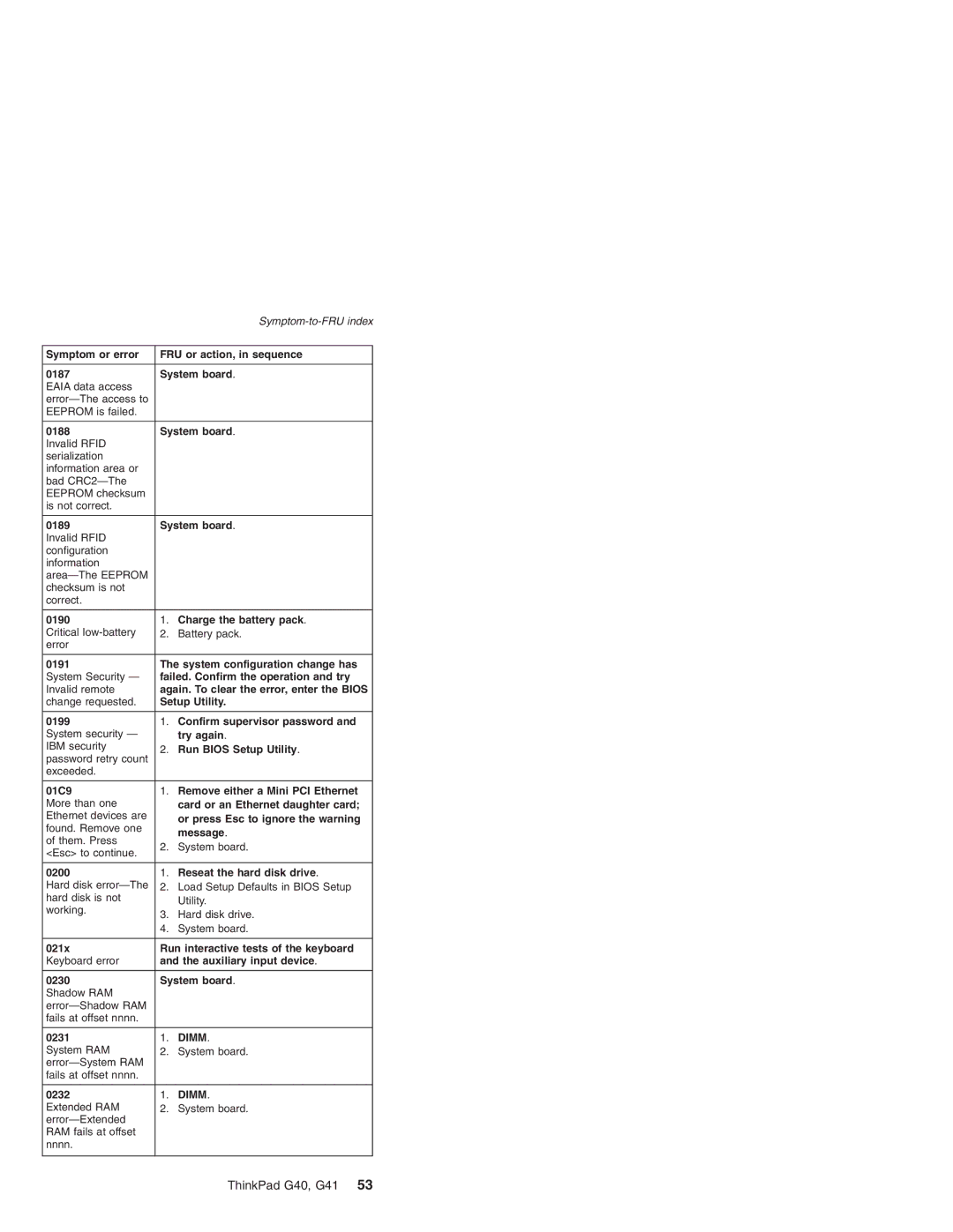 Lenovo G41 manual Dimm 