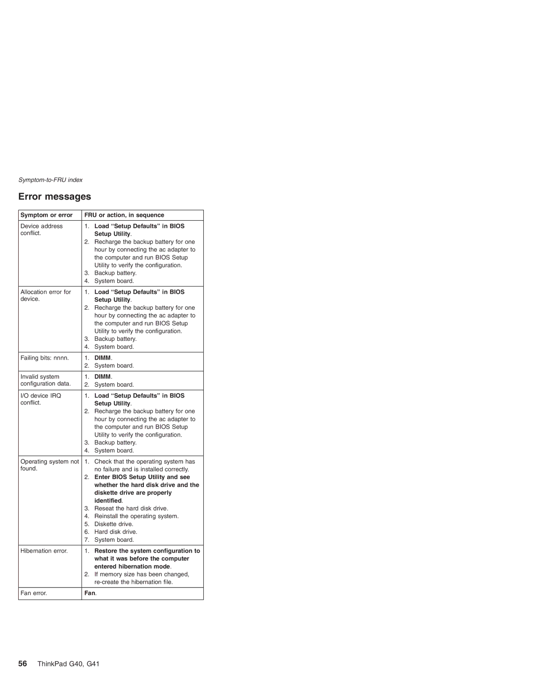 Lenovo G41 manual Error messages, Setup Utility 