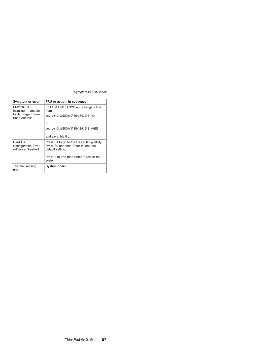 Lenovo G41 manual Symptom or error FRU or action, in sequence 