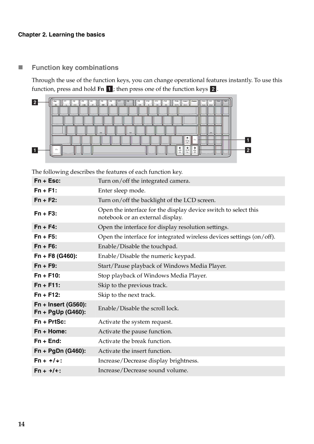 Lenovo G460 manual „ Function key combinations 