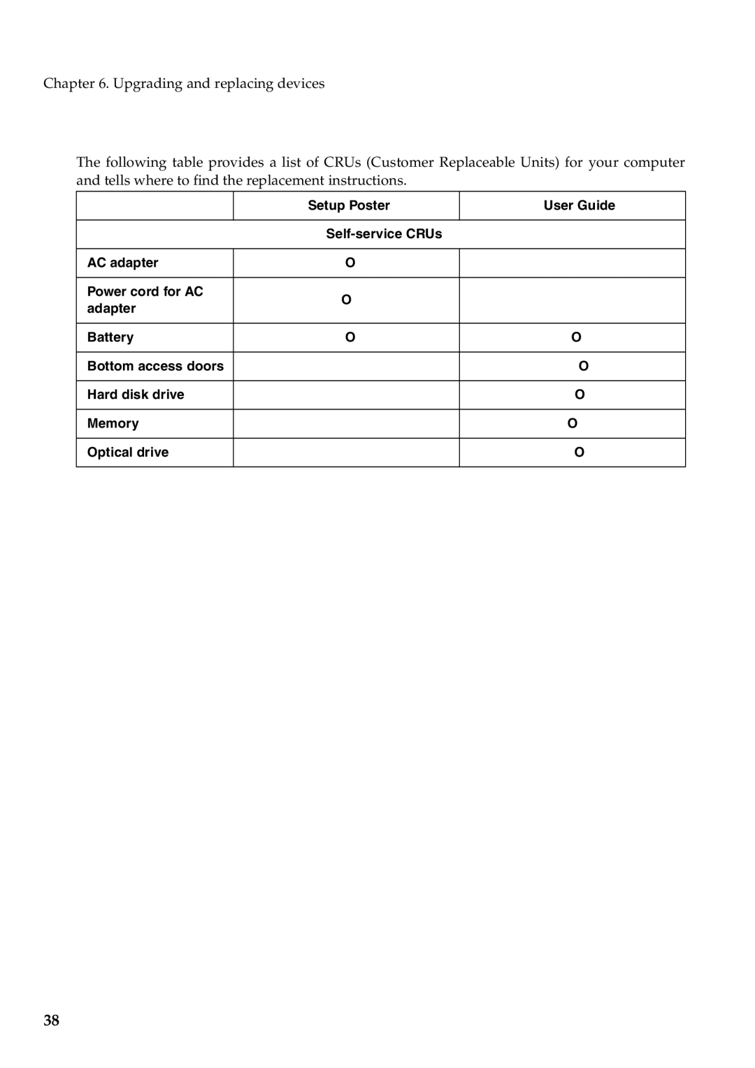 Lenovo G460 manual Upgrading and replacing devices 