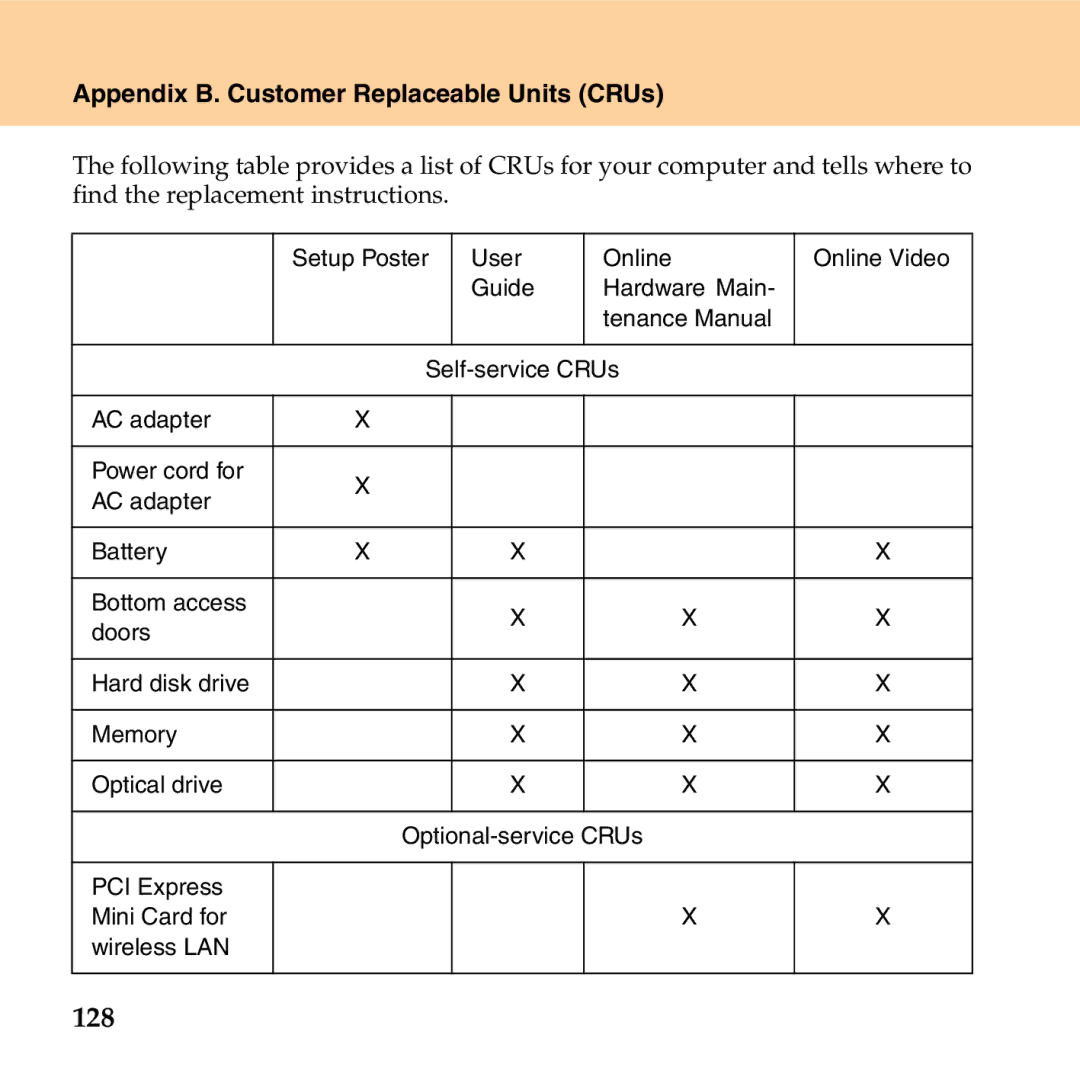 Lenovo G530 manual 128 