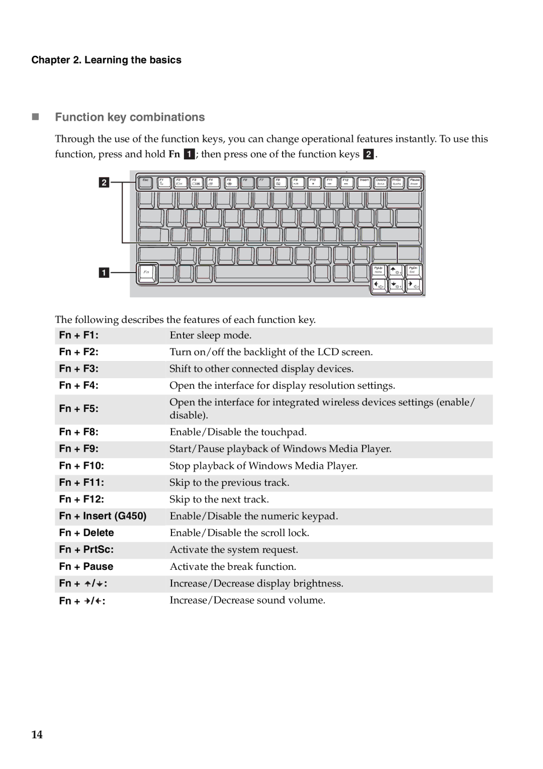 Lenovo G550, 2958XFU manual „ Function key combinations 