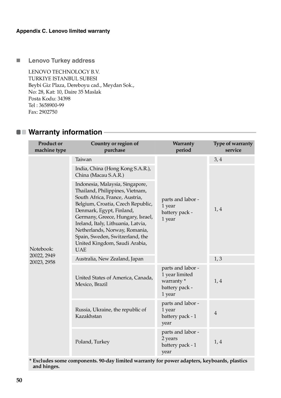 Lenovo G550, 2958XFU manual „ Lenovo Turkey address, Lenovo Technology B.V. Turkiye Istanbul Subesi 