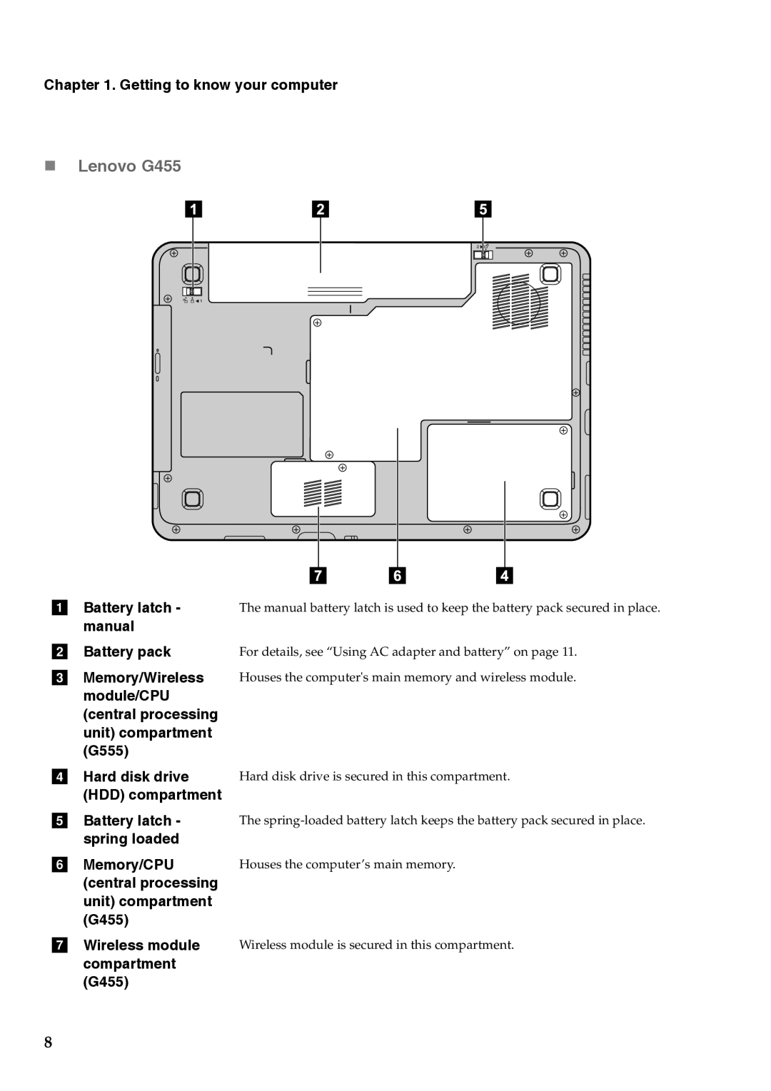 Lenovo G555, G455 Battery latch manual Battery pack Memory/Wireless 