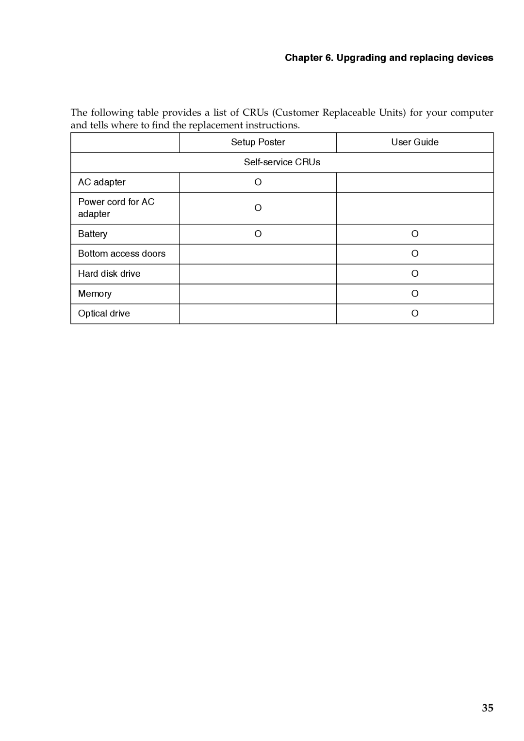 Lenovo G455, G555 manual Upgrading and replacing devices 