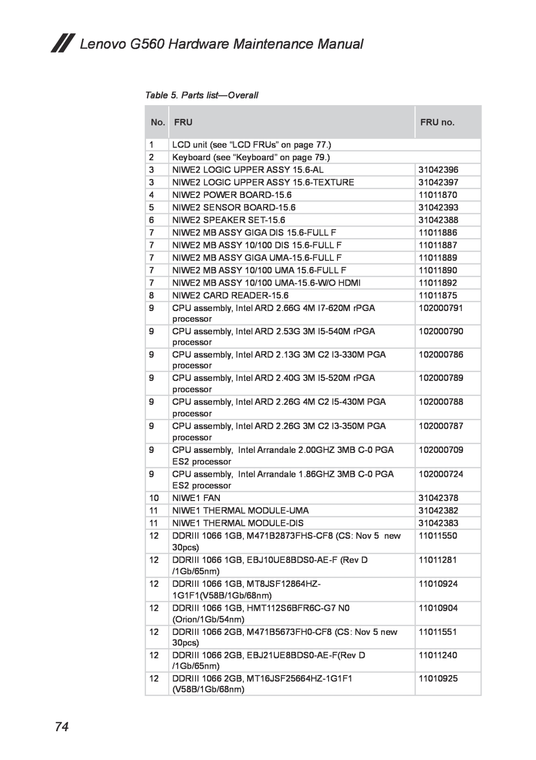 Lenovo manual Lenovo G560 Hardware Maintenance Manual, Parts list-Overall, No. FRU, FRU no 