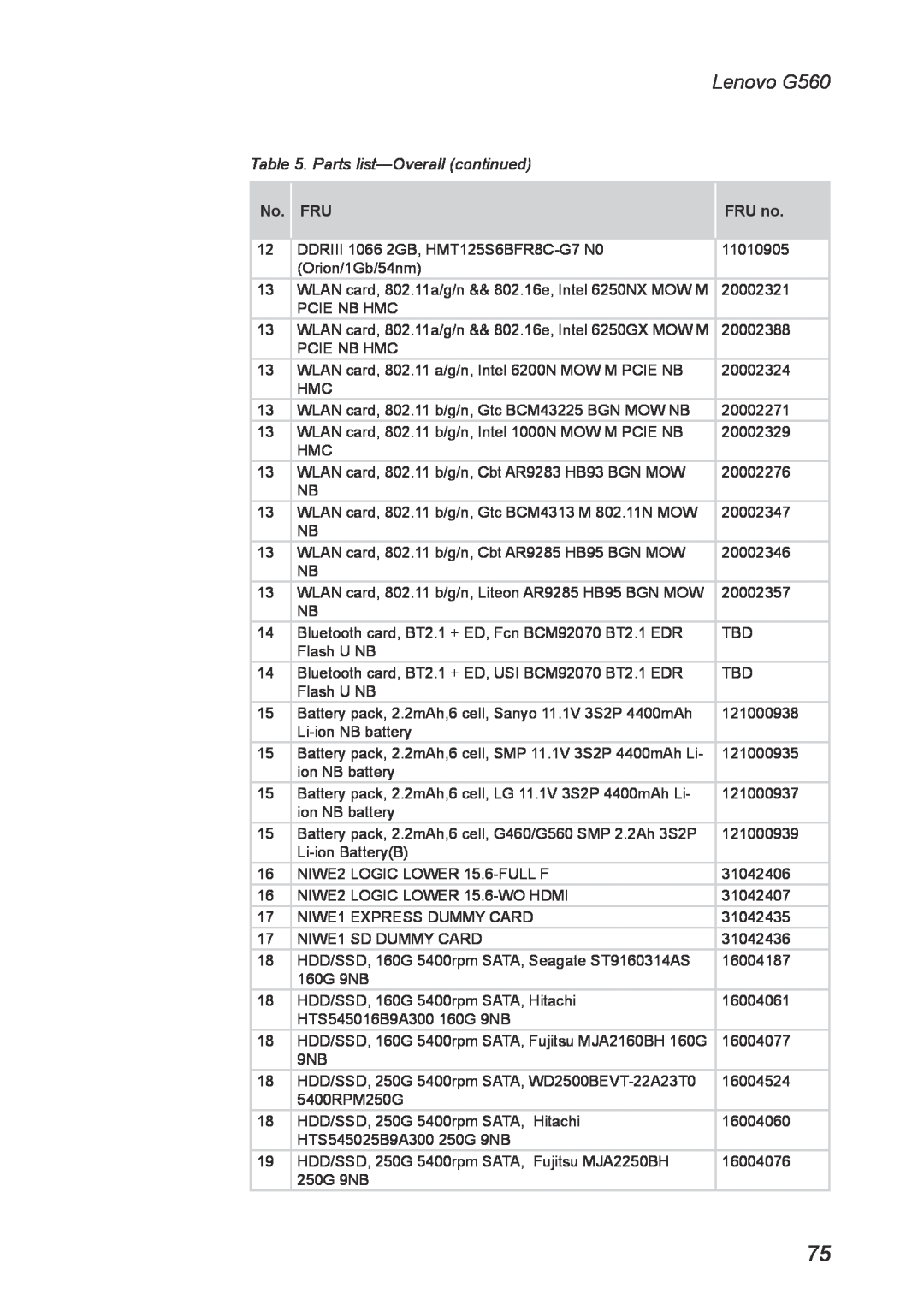 Lenovo manual Lenovo G560, Parts list-Overall continued 