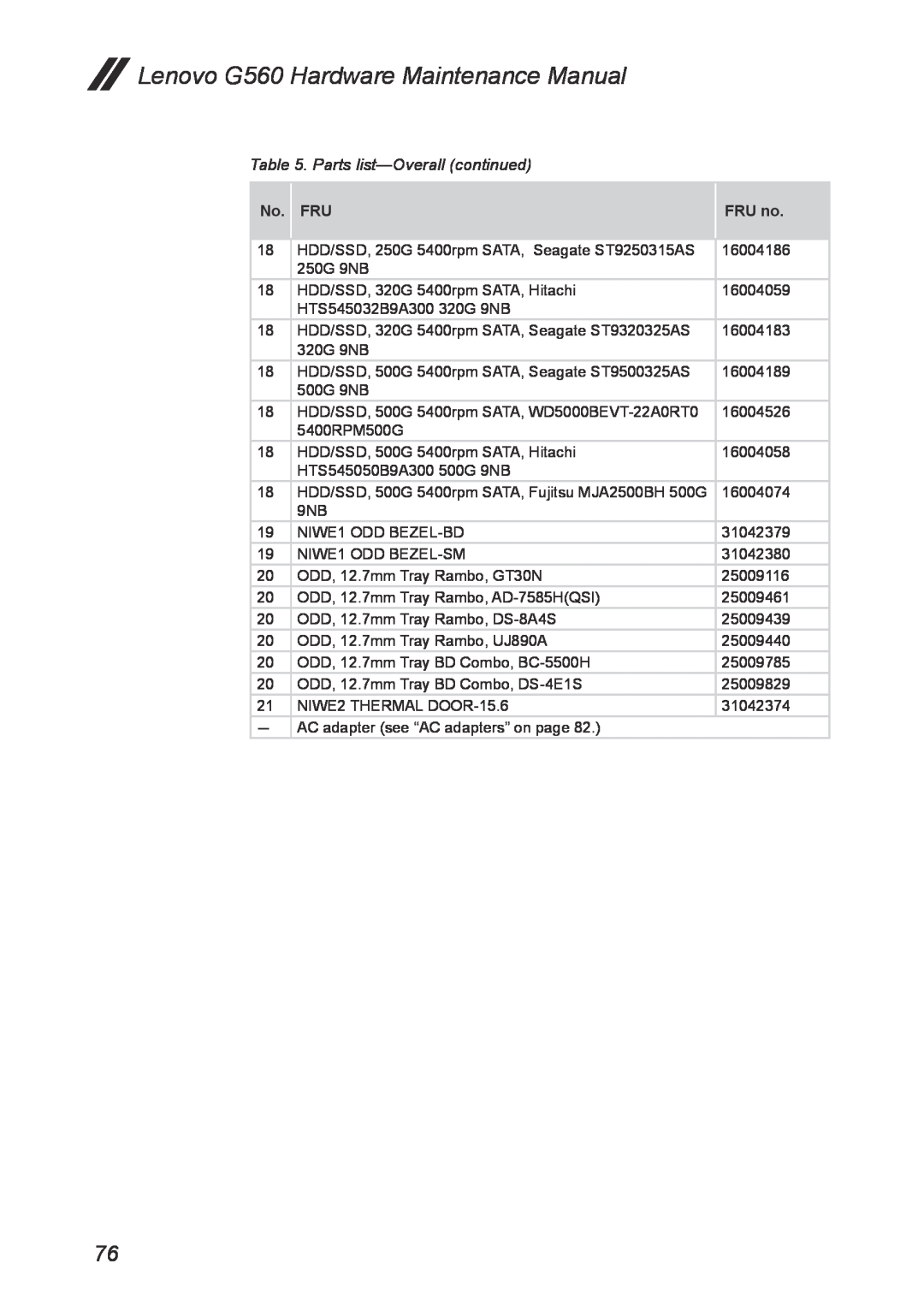 Lenovo manual Lenovo G560 Hardware Maintenance Manual, Parts list-Overall continued 