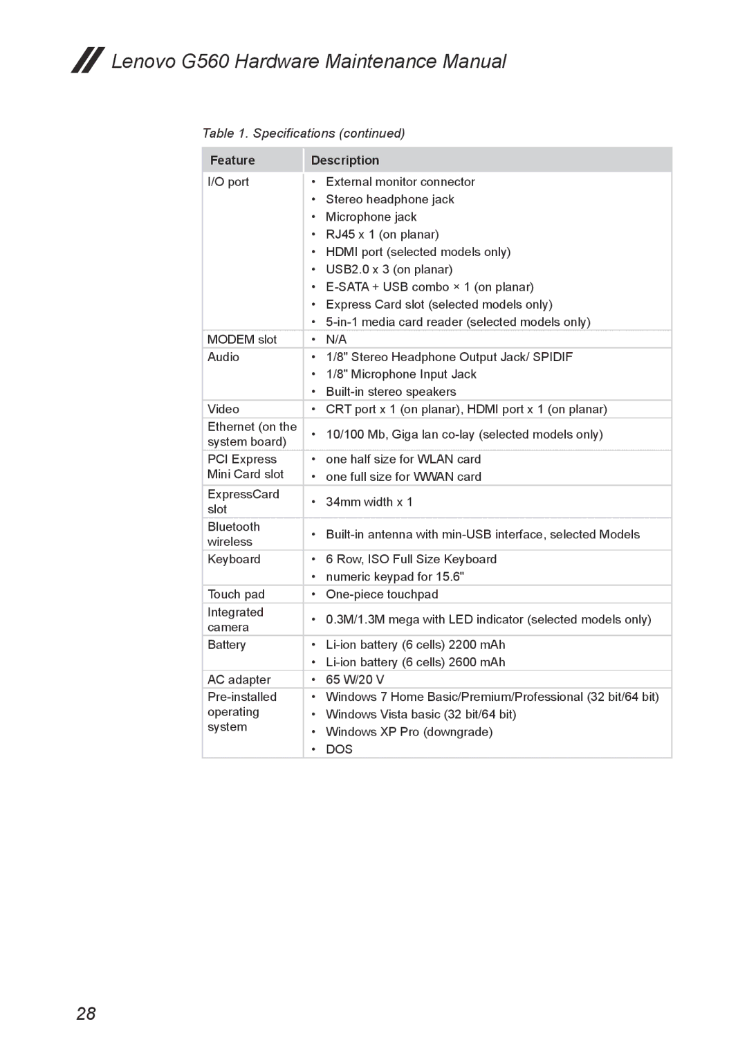 Lenovo G560 manual Dos 