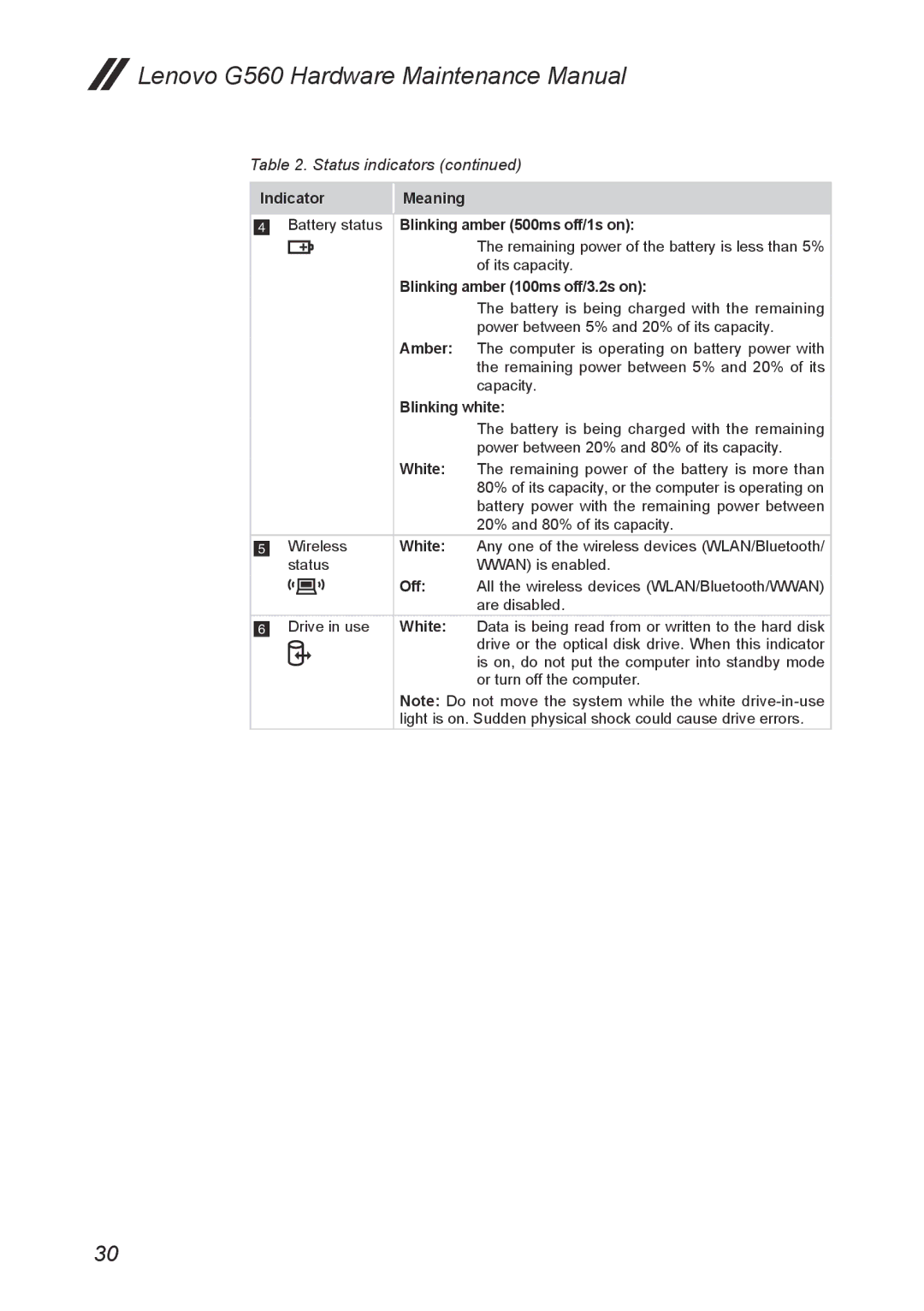 Lenovo G560 manual Blinking amber 100ms off/3.2s on 