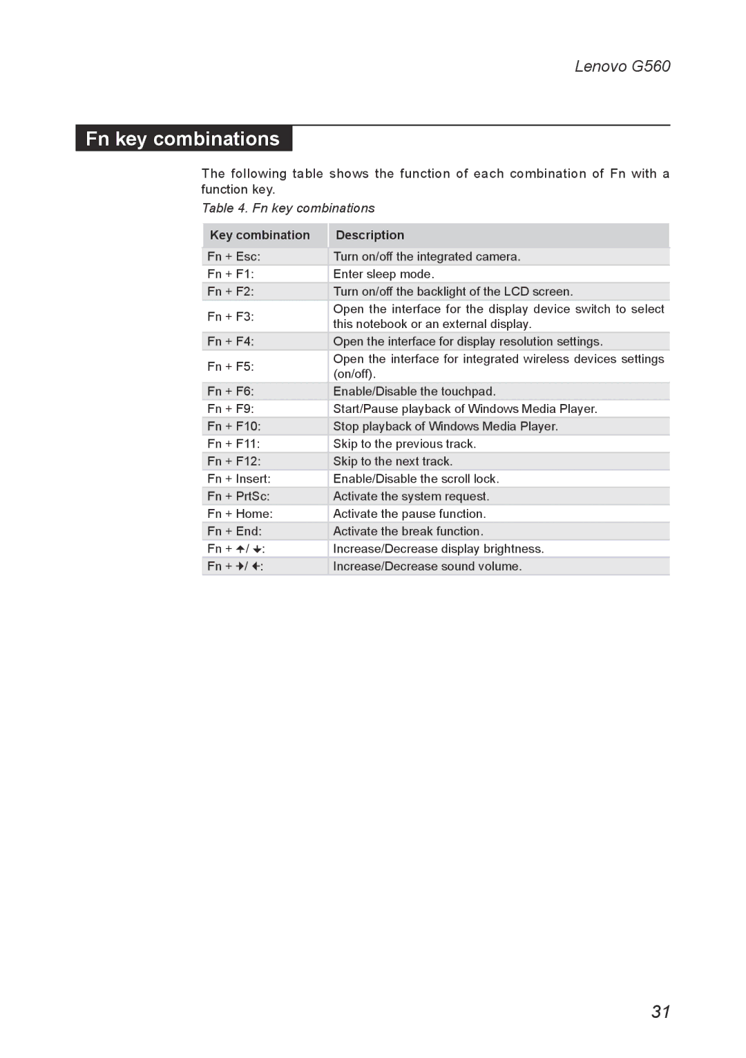 Lenovo G560 manual Fn key combinations 