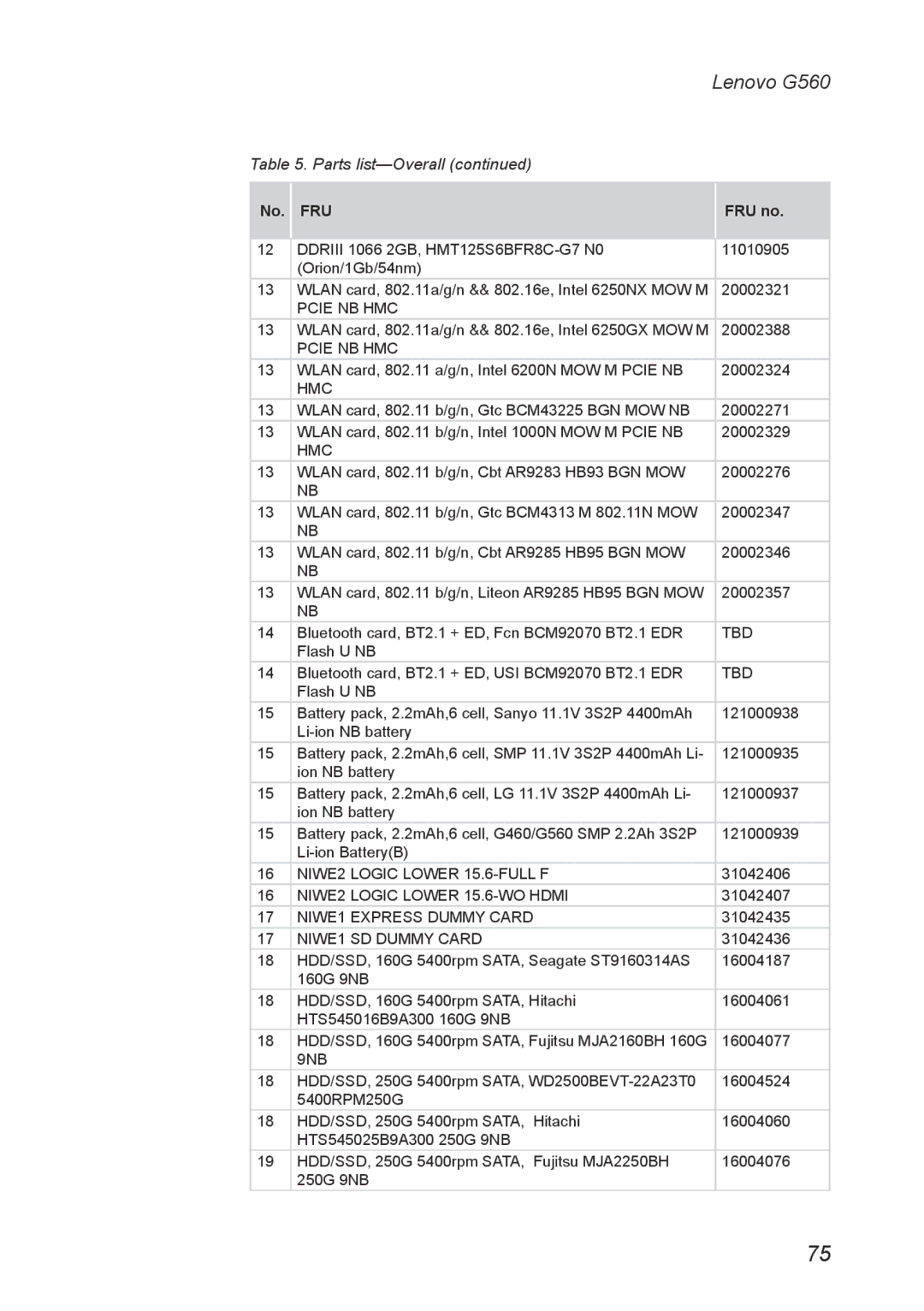 Lenovo G560 manual Tbd 