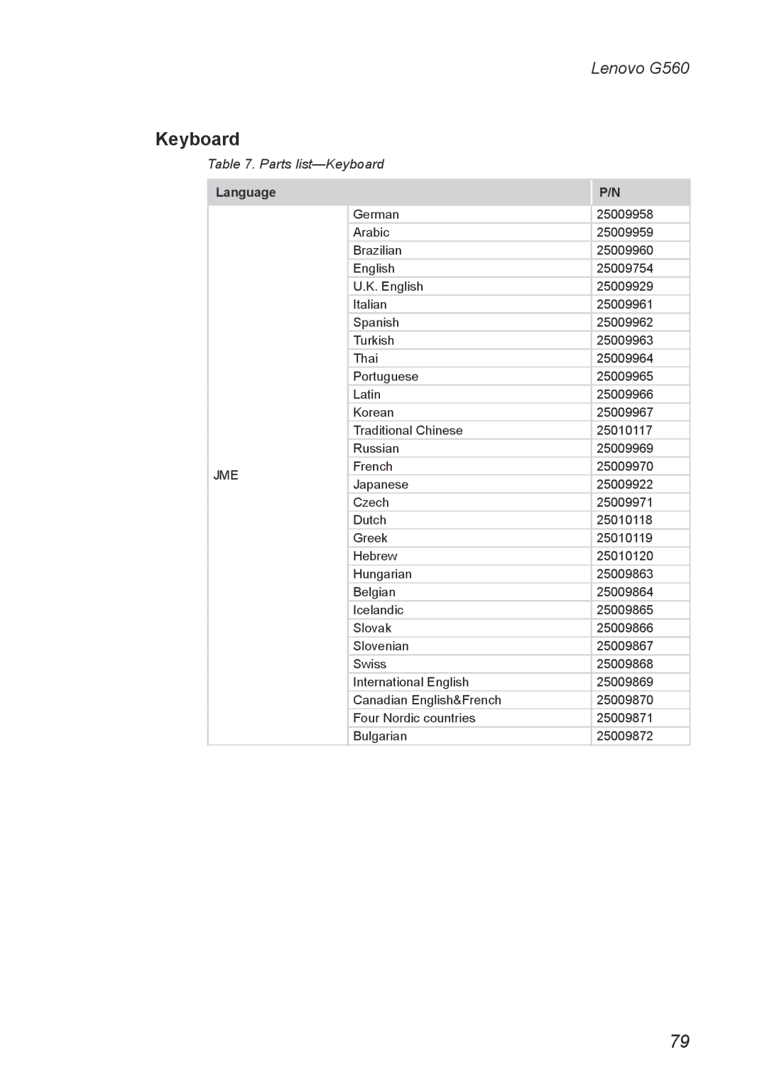 Lenovo G560 manual Parts list-Keyboard, Language 