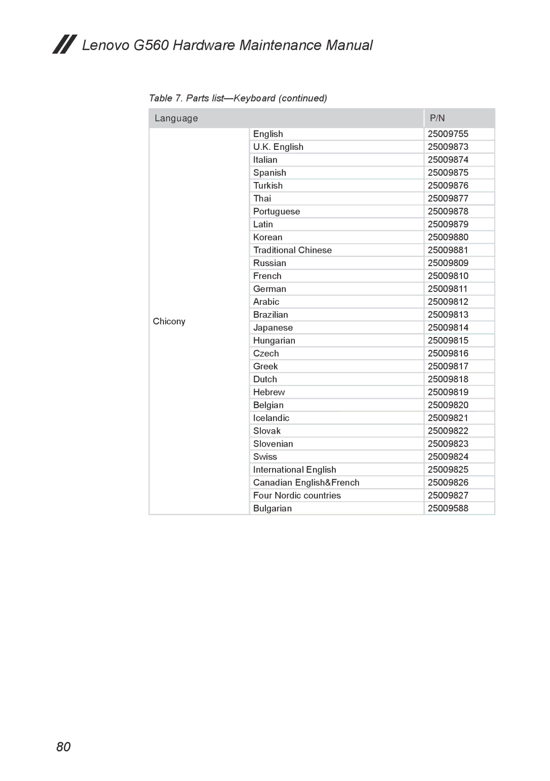 Lenovo manual Lenovo G560 Hardware Maintenance Manual 