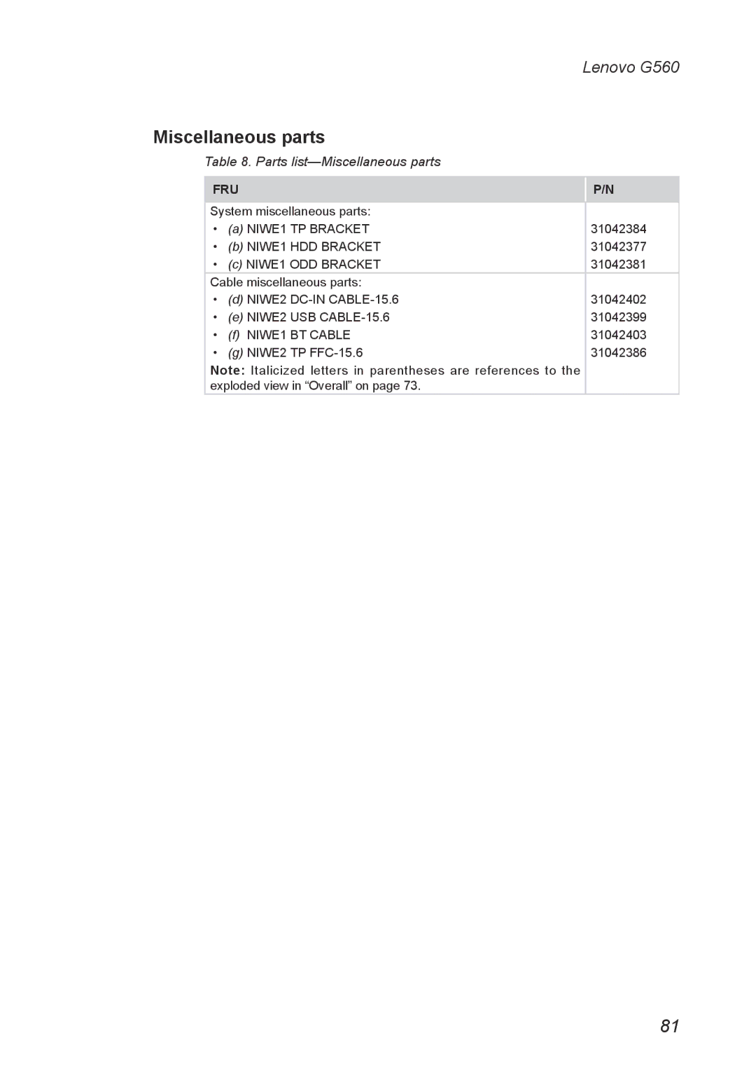 Lenovo G560 manual Parts list-Miscellaneous parts 