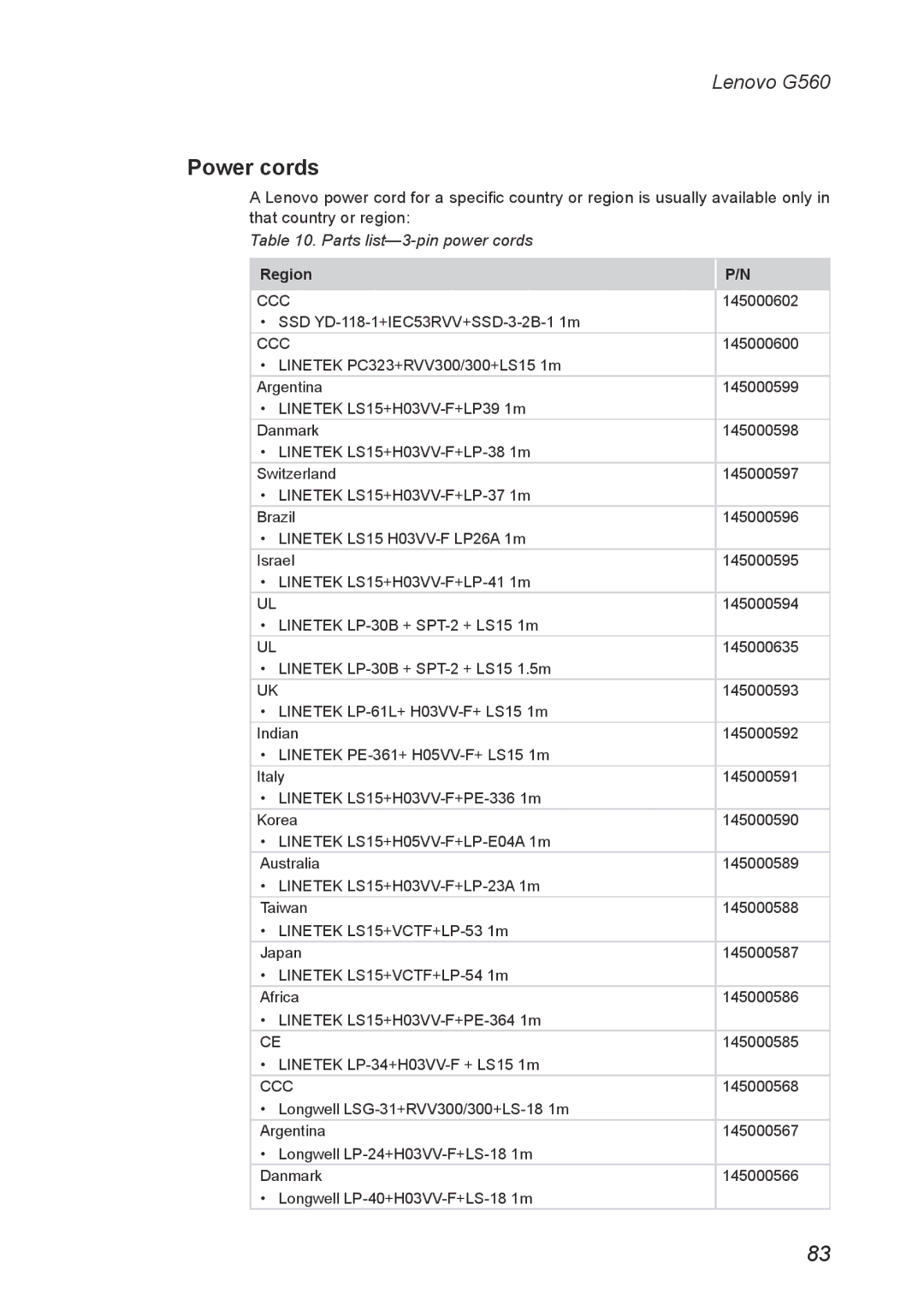 Lenovo G560 manual Power cords, Parts list-3-pin power cords 