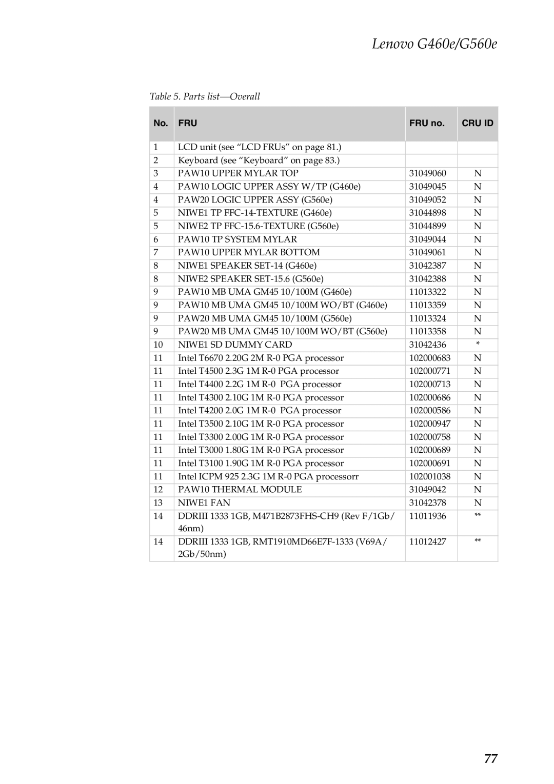 Lenovo G460E, G560E manual Parts list-Overall 