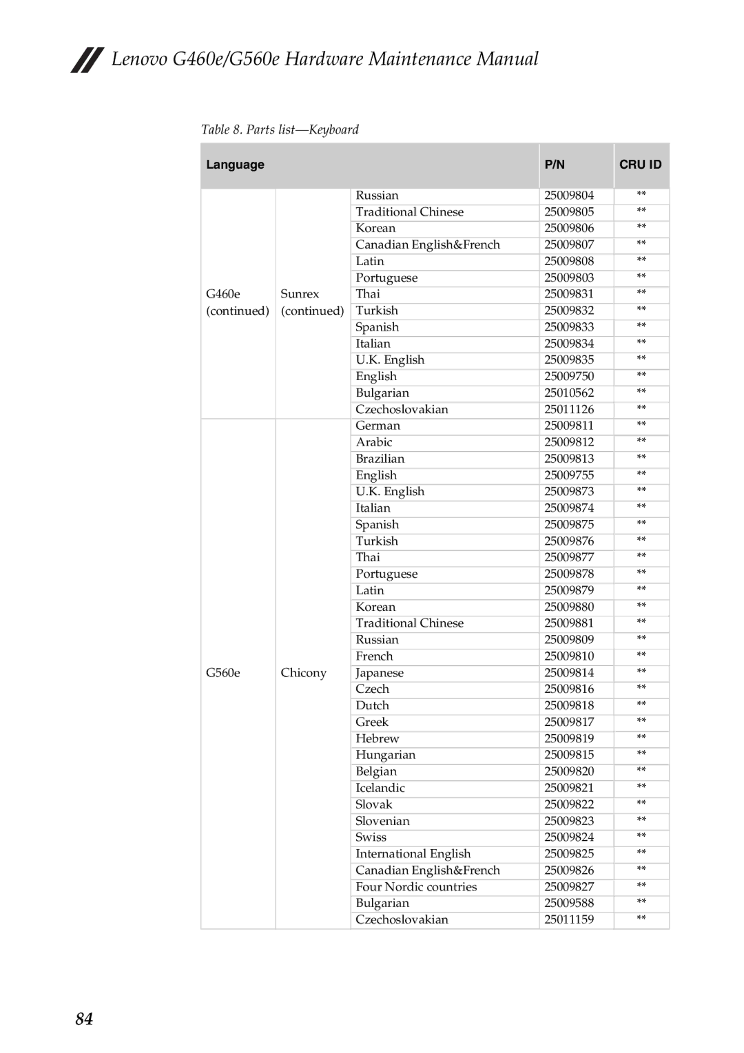 Lenovo G560E, G460E manual Lenovo G460e/G560e Hardware Maintenance Manual 