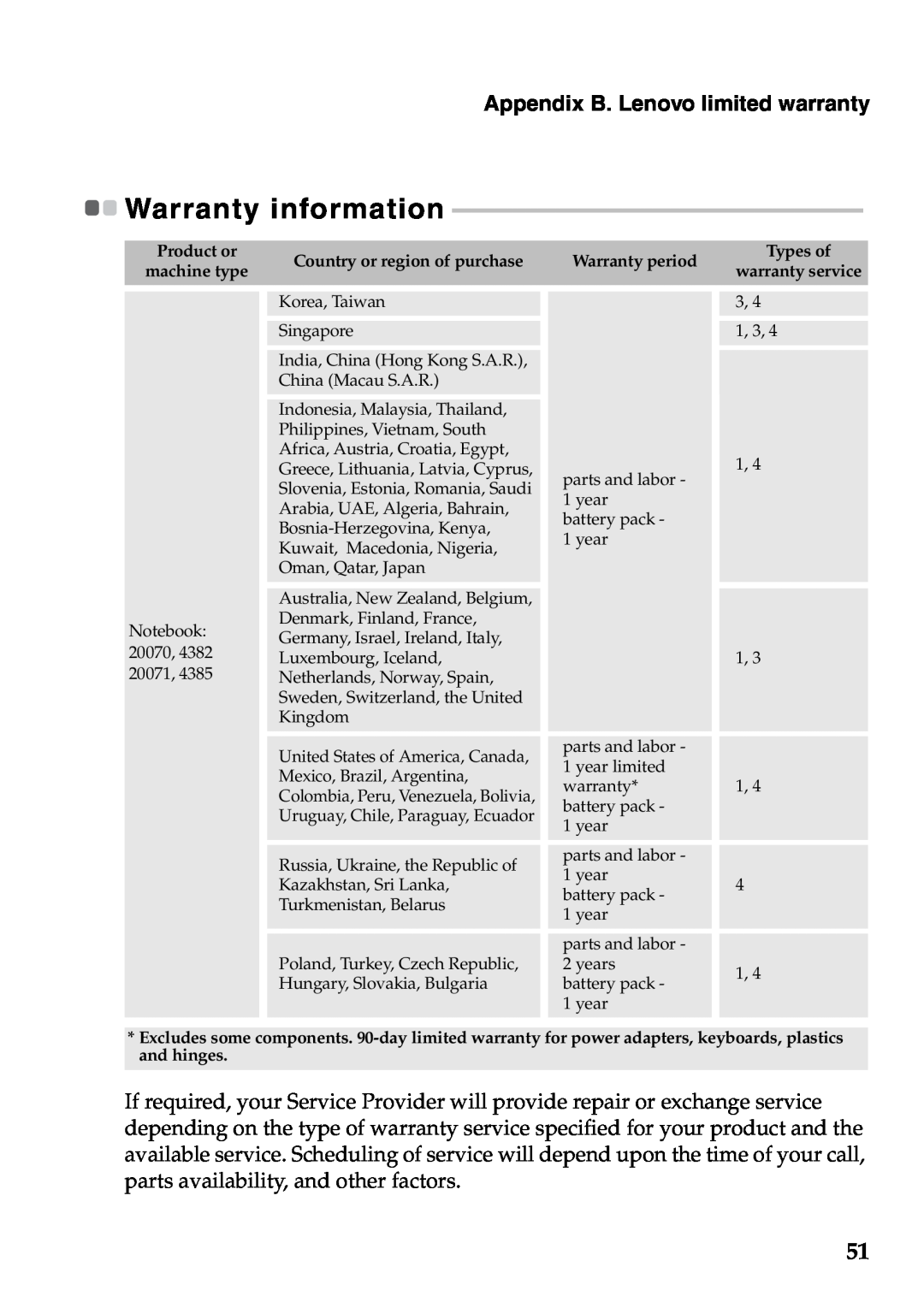 Lenovo G465, G565 manual Warranty information, Product or machine type, Country or region of purchase, Warranty period 