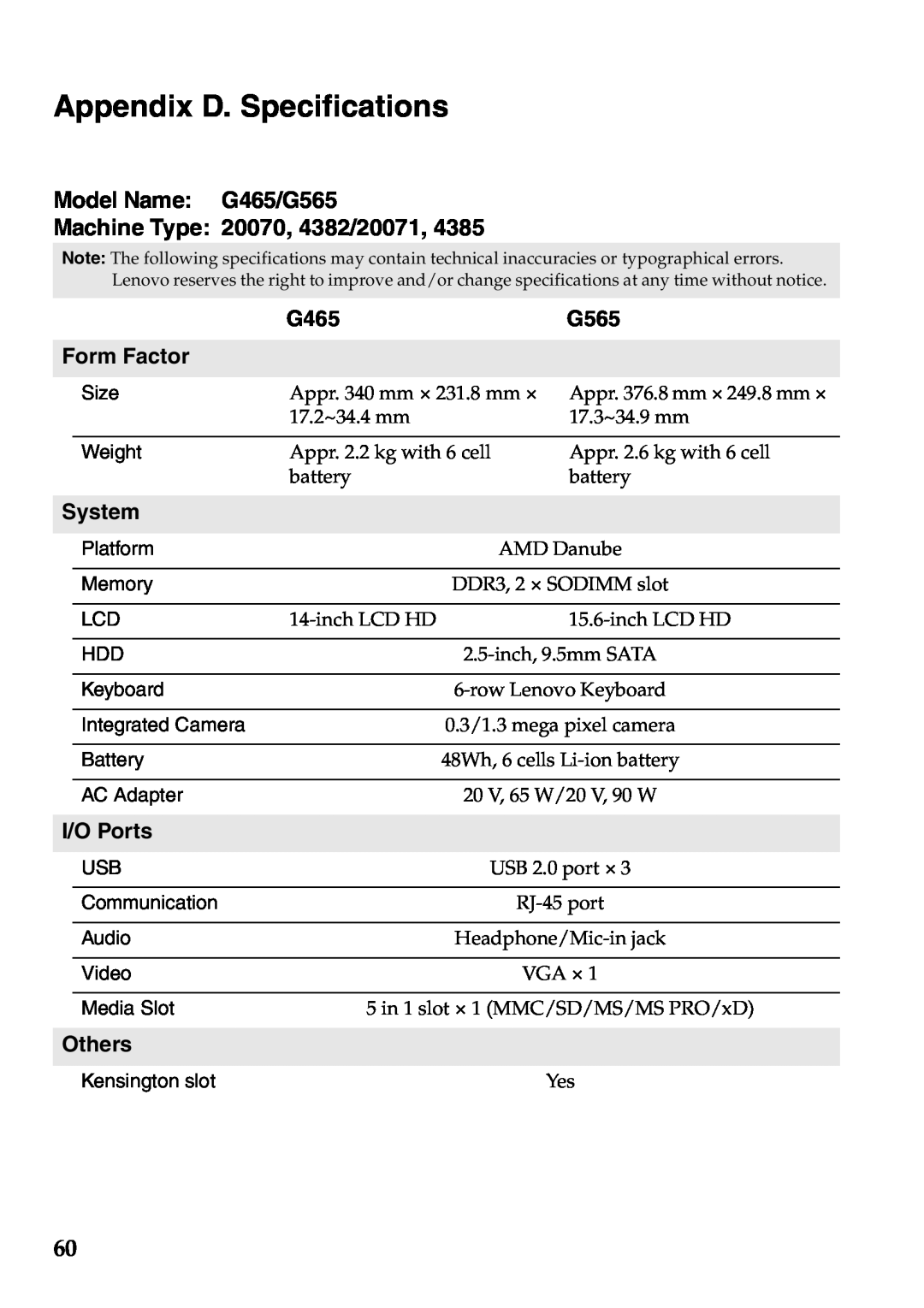 Lenovo manual Appendix D. Specifications, Model Name G465/G565 Machine Type 20070, 4382/20071 