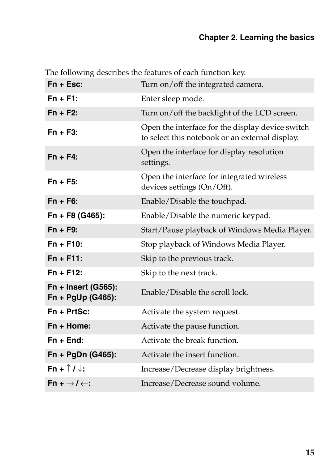 Lenovo G465, G565 manual Learning the basics 