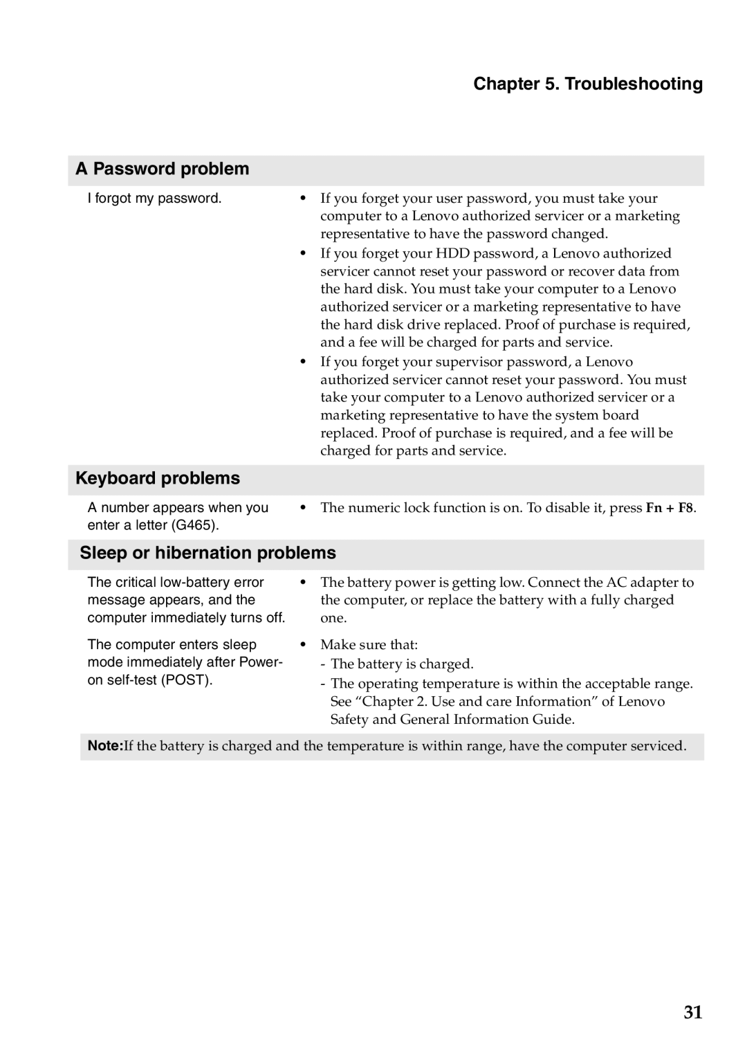 Lenovo G465, G565 manual Troubleshooting Password problem, Keyboard problems, Sleep or hibernation problems 