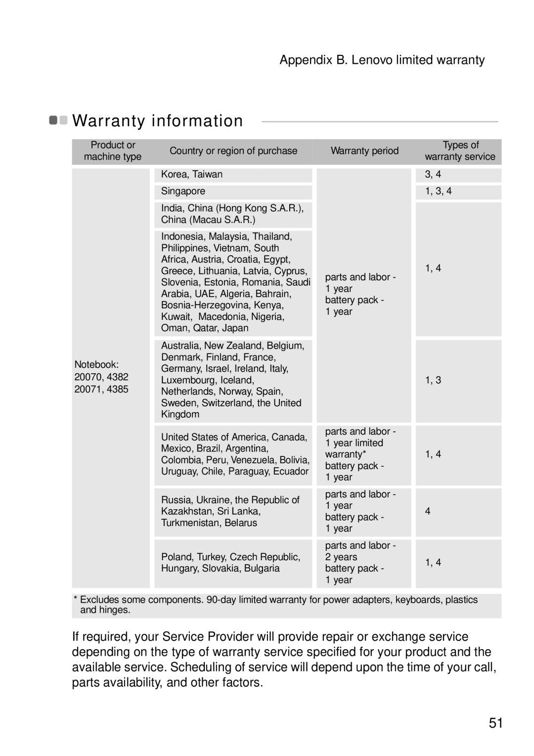 Lenovo G465, G565 manual Warranty information 