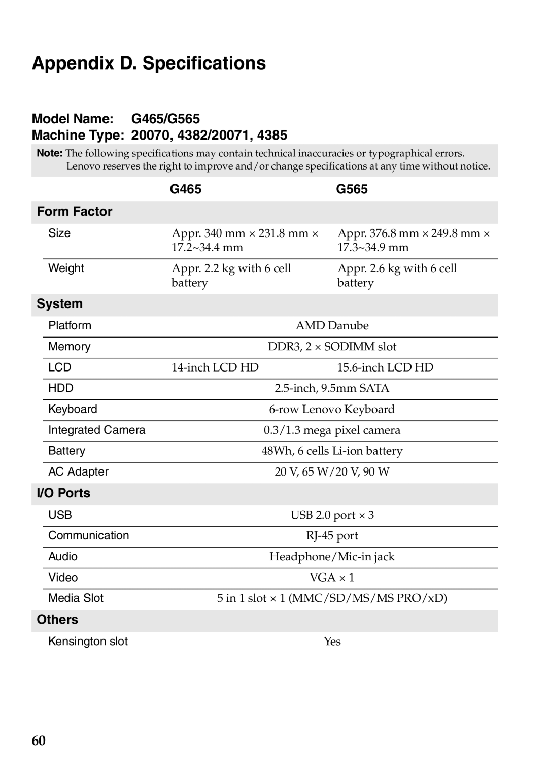 Lenovo manual Appendix D. Specifications, G465 G565 Form Factor, System, Ports, Others 