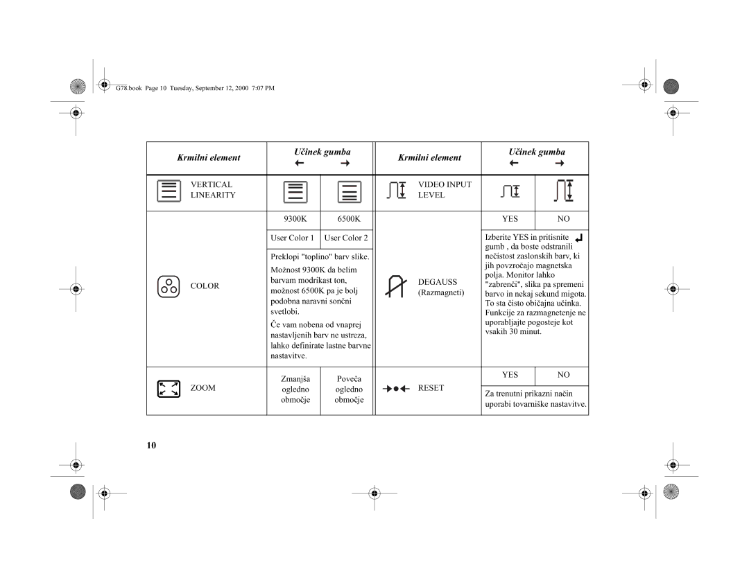 Lenovo 6627-7AN, G78, 6627-3AN, 6627-4AS, 6627-4AN, 6627-4AE, 6627-0AE, 6627-0AS, 6627-0AN manual Uinekgumba, UserColor2, Svetlobi 