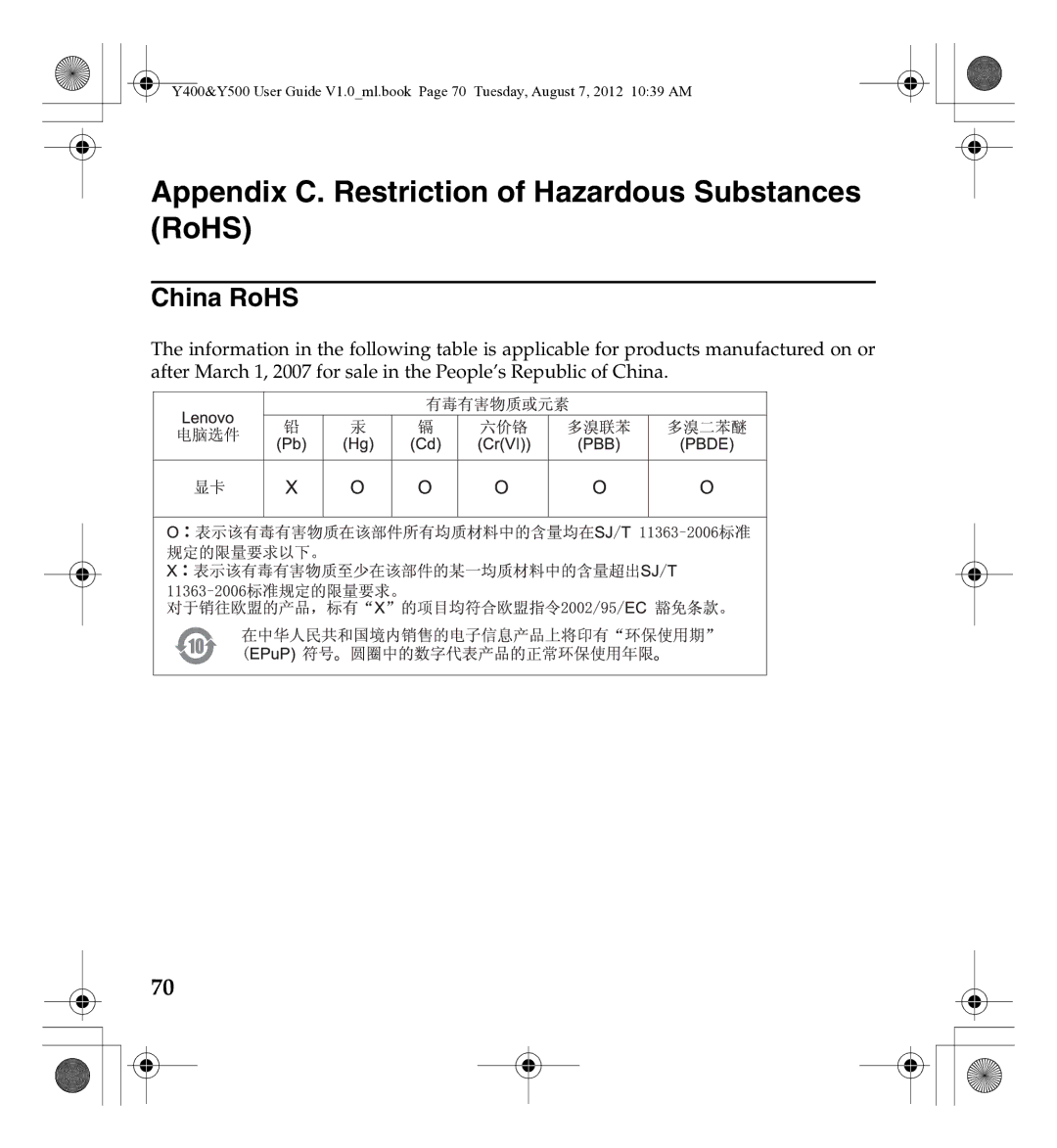 Lenovo Gn35, 0C22230 manual Appendix C. Restriction of Hazardous Substances RoHS, China RoHS 