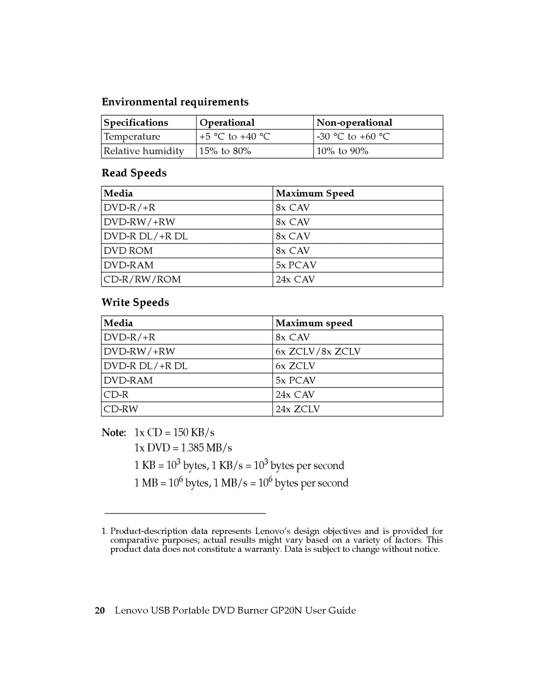 Lenovo GP20N manual Environmental requirements, Read Speeds, Write Speeds 