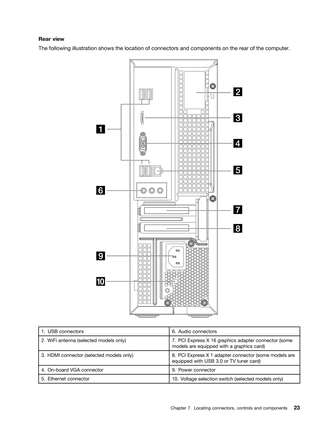 Lenovo H520S manual Rear view 