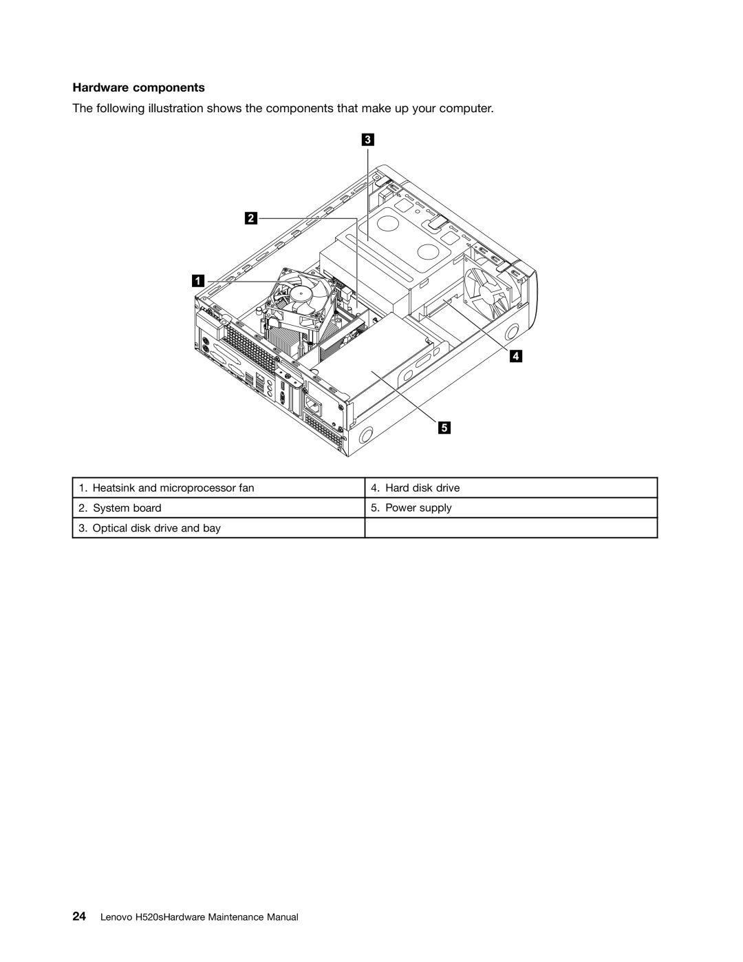 Lenovo H520S manual Hardware components 