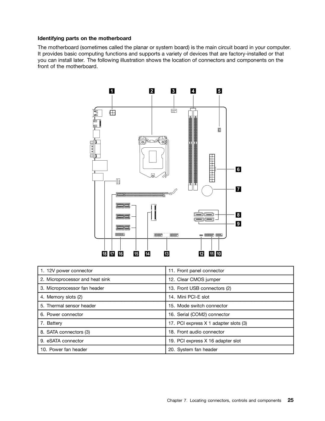 Lenovo H520S manual Identifying parts on the motherboard 