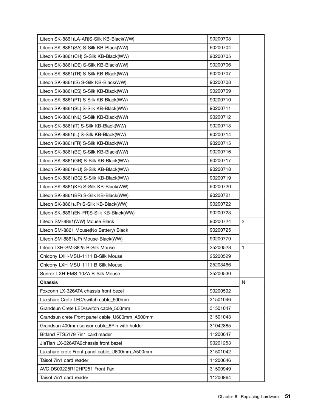 Lenovo H520S manual Chassis 