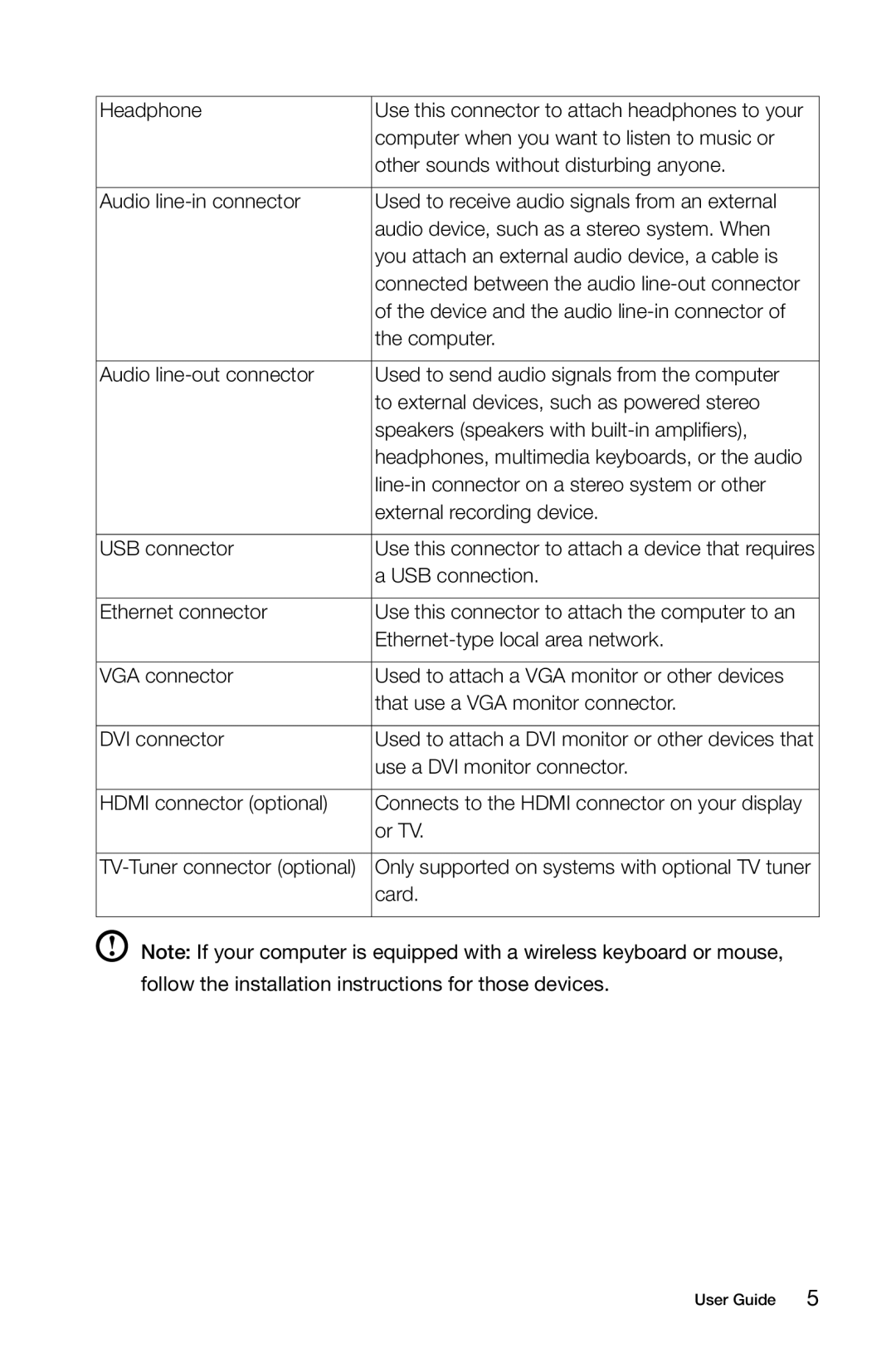 Lenovo H5S manual Headphone 