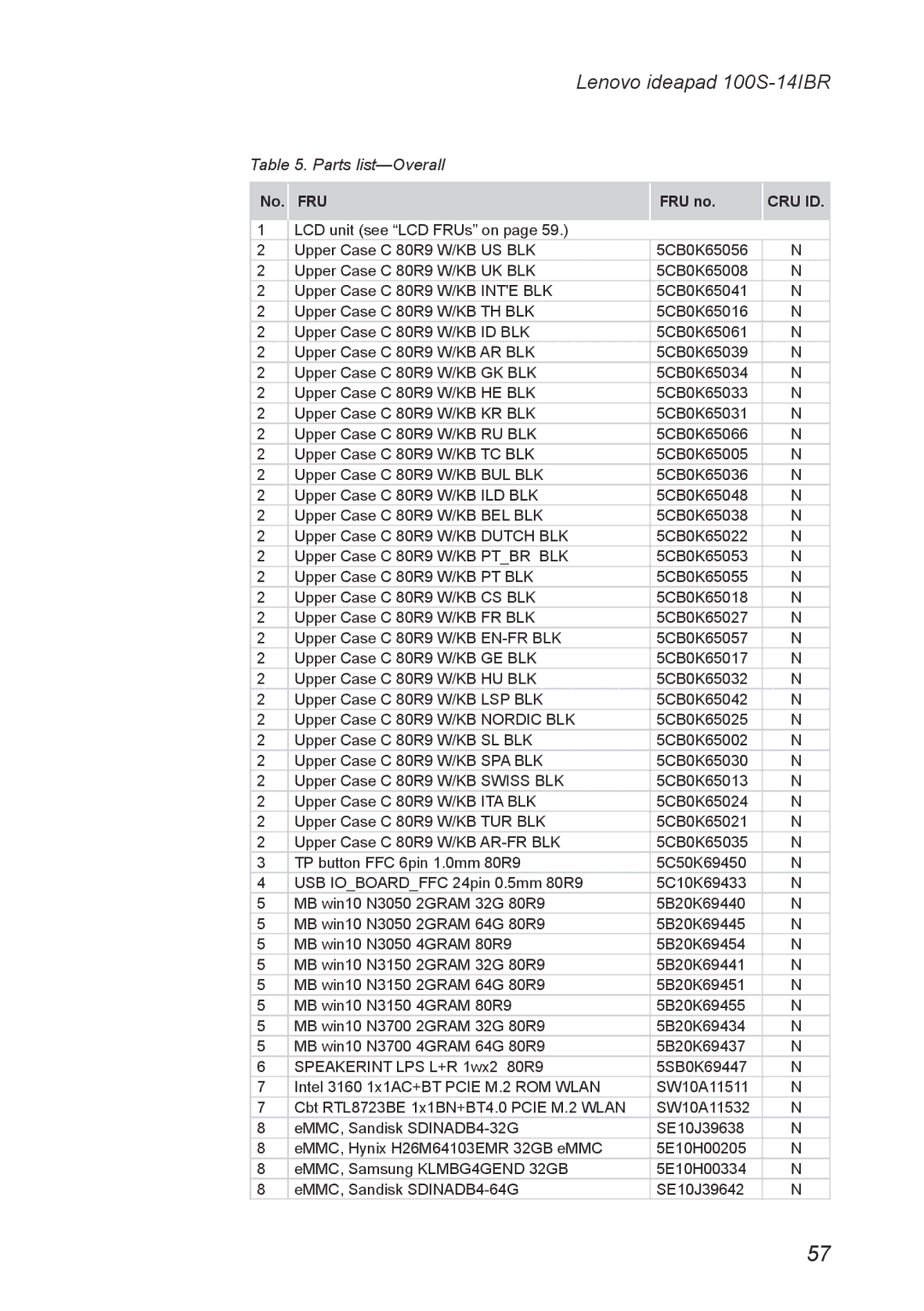 Lenovo IdeaPad 100S manual Parts list-Overall 