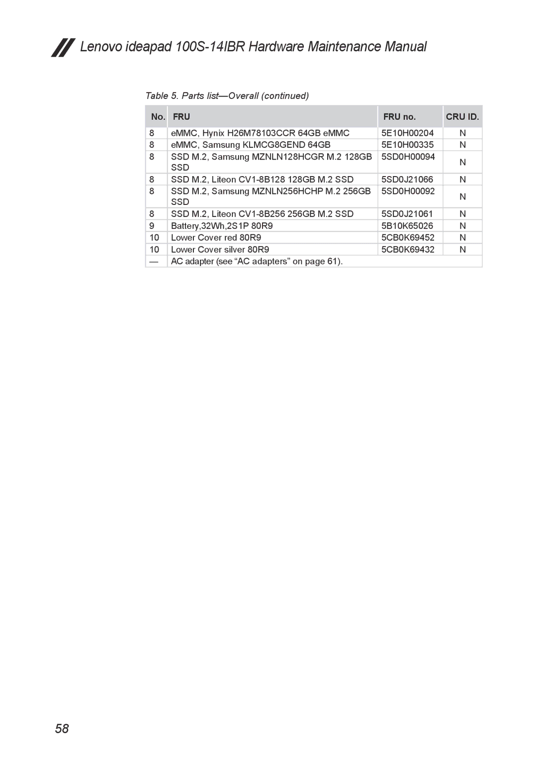 Lenovo IdeaPad 100S manual Fru 