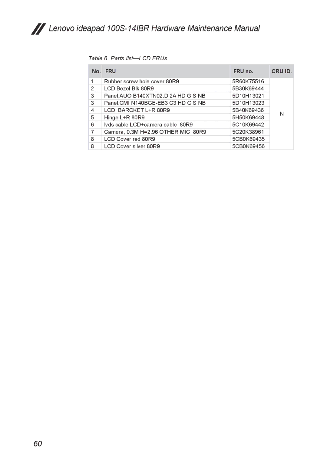 Lenovo IdeaPad 100S manual Parts list-LCD FRUs 