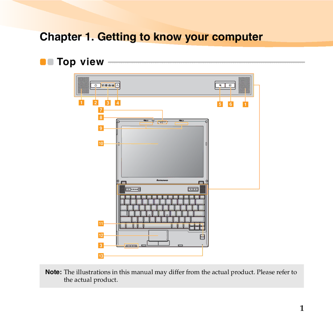 Lenovo K23 manual Getting to know your computer 