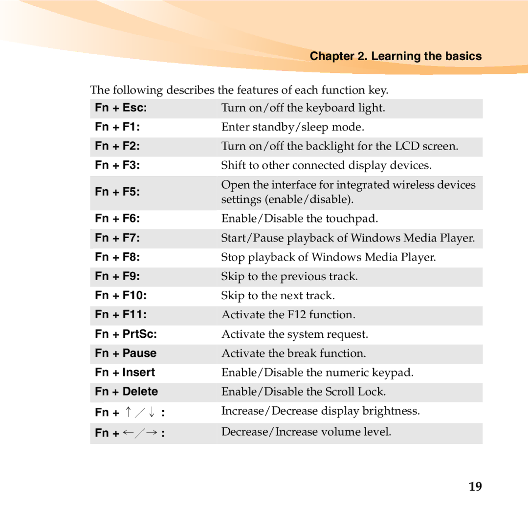 Lenovo K23 manual Learning the basics 