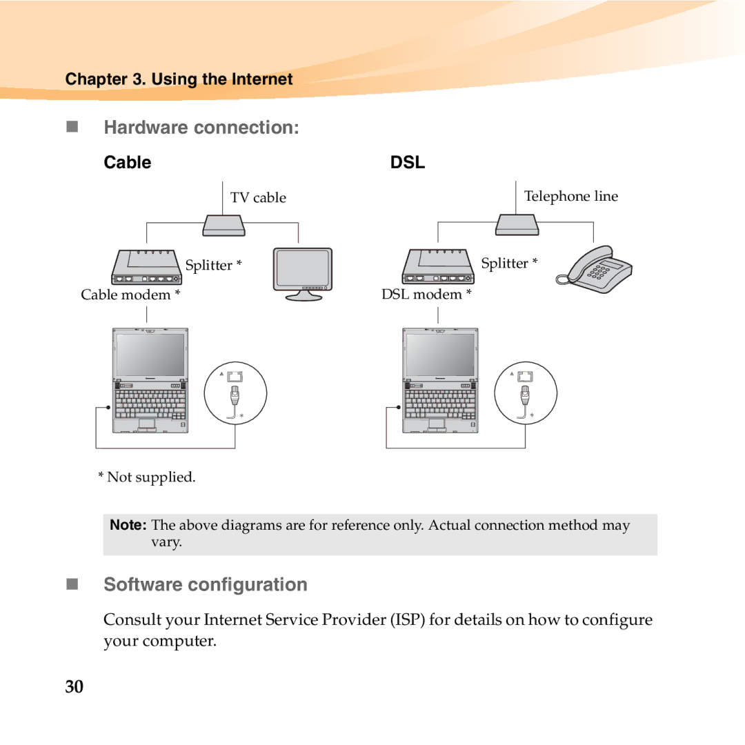 Lenovo K23 manual „ Hardware connection, „ Software configuration, Using the Internet, Cable 