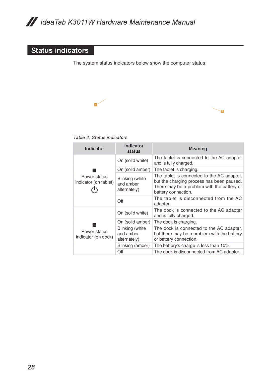 Lenovo K3011W manual Status indicators 