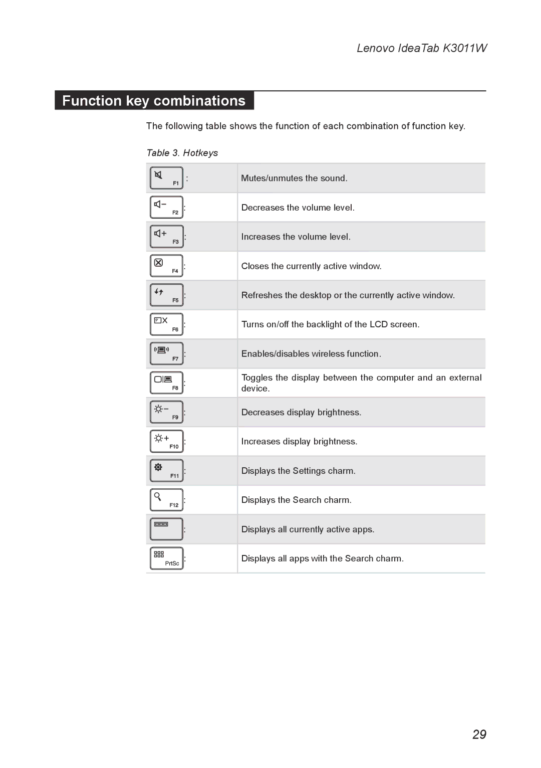 Lenovo K3011W manual Function key combinations, Hotkeys 